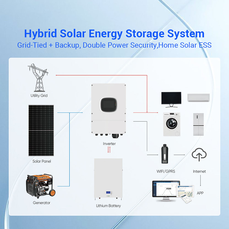 Hybrid Solar Panel Kit 1000W 3 - огляд і ціна Outdoor Power Kit