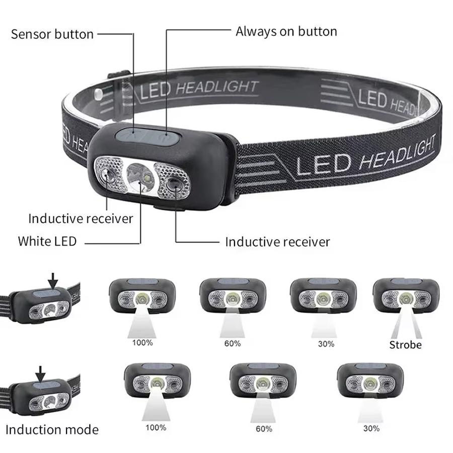 Powerful LED Headlamp Adjustab - огляд і ціна Power Switch Outdoor