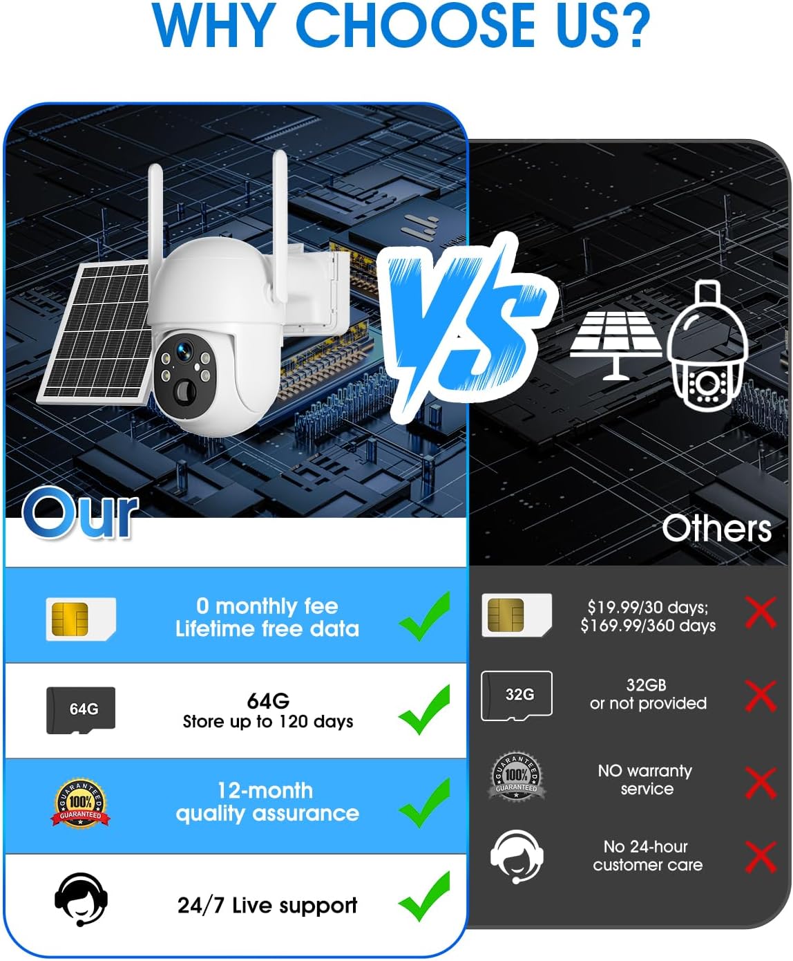 Solar-Powered 4G LTE Cellular  - огляд і ціна Outdoor Power Unlimited