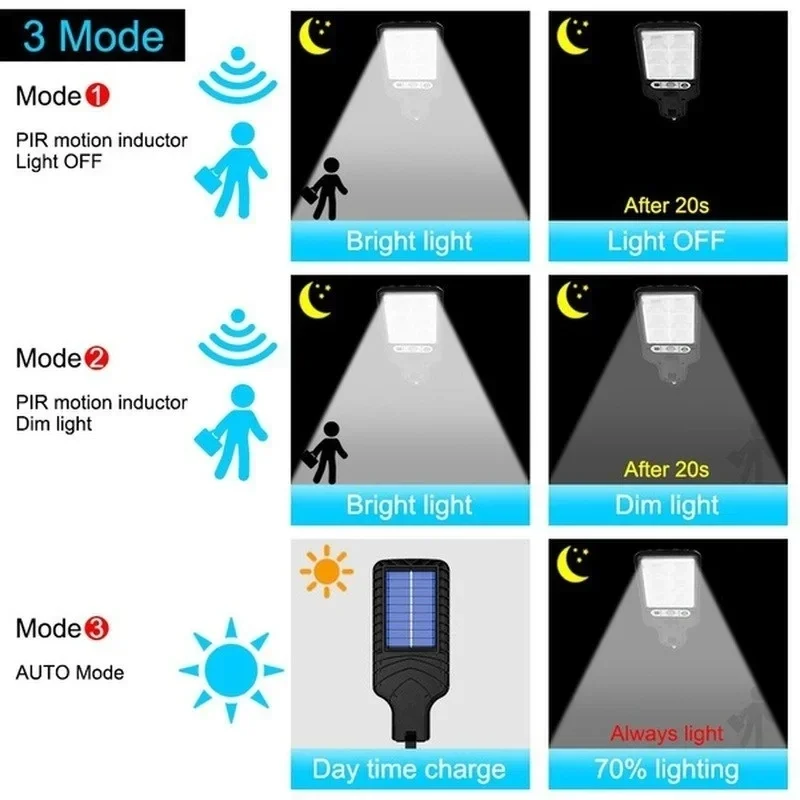 Powerful LED Solar Outdoor Led - огляд і ціна Outdoor Power Garage