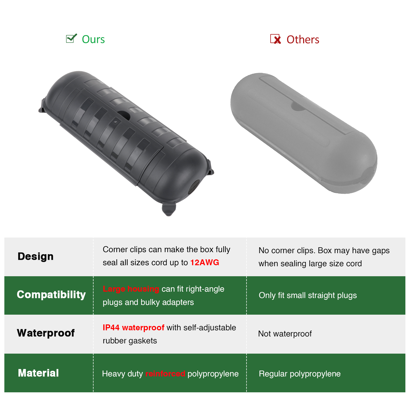 Outdoor Waterproof Connection  - огляд і ціна Outdoor Power Lead Cover