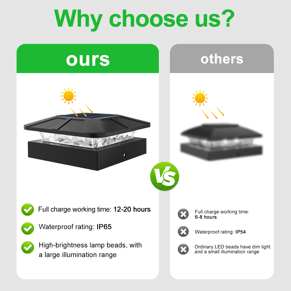 Solar Post Cap Light Outdoor 3 - огляд і ціна Outdoor Power Post