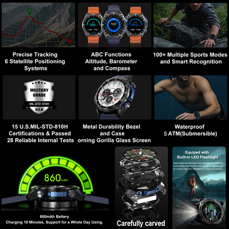 2026 Military GPS Smartwatch O - огляд і ціна Outdoor Power Wire