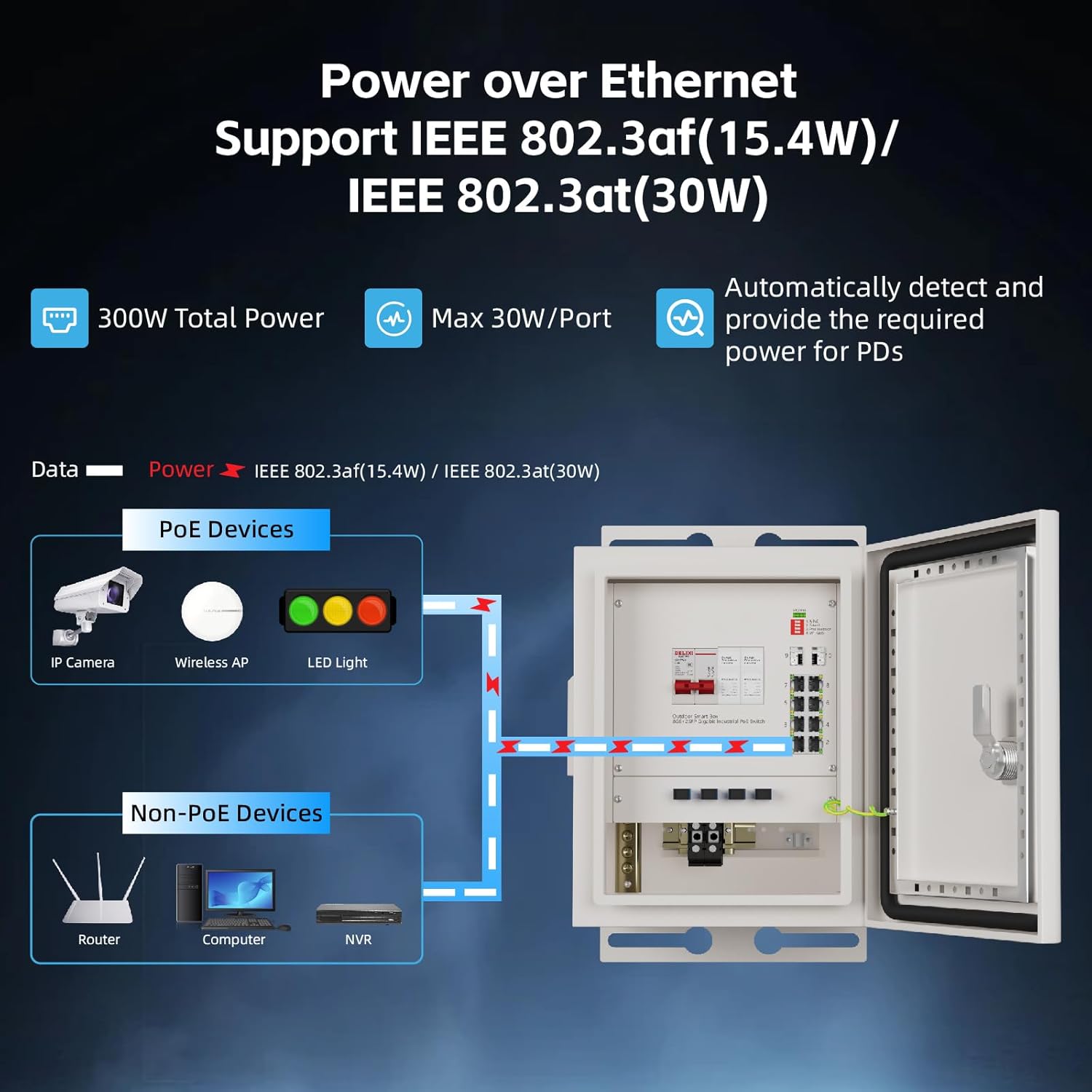 KeepLiNK Outdoor Smart Network - огляд і ціна Power Switch Outdoor